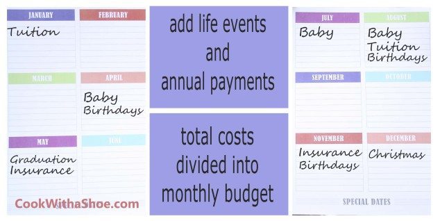 How to take charge of pesky budget breakers in 30 minutes